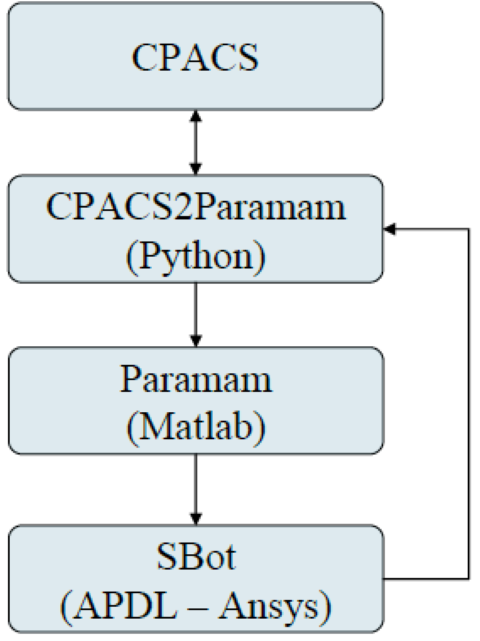 paramam Sbot General Workflow