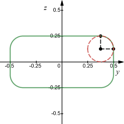 Example of a square with corner radius