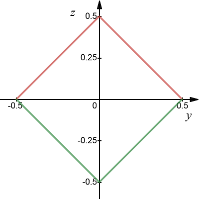 Example of a superellipse forming a square
