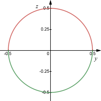 Example of a superellipse forming a circle